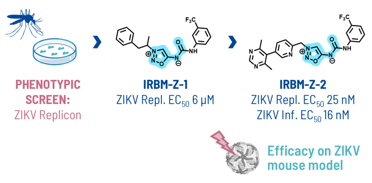 TOC Zika JMedChem_mid